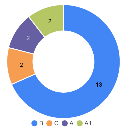 grafico investigación