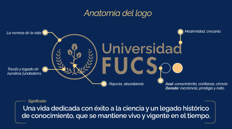 Anatomía logo FUCS